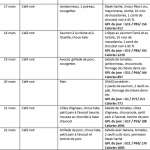 Caroline – 1100 g