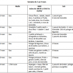 Rolande – 2,5 kg