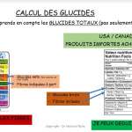 Calcul des glucides