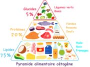 Exemples de menus 75/50